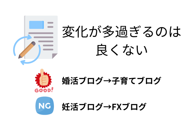 過去に作った放置ブログを作り直しする方法は？０からやり直しとどっちがいい？