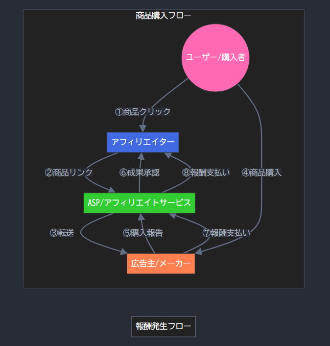 AI自動アフィリエイト研究室 | 効果的なアフィリエイトの勉強法をこの際AIが答えますね！