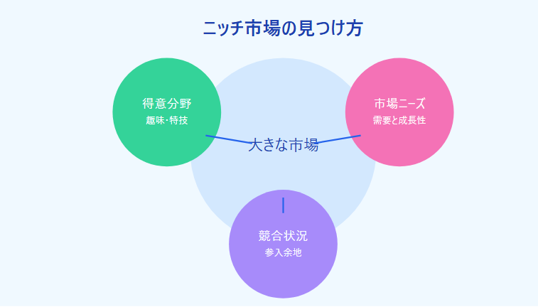 AI自動アフィリエイト勉強部屋 | AIを使ったアフィリエイト勉強法の決定版を全部AIが図解します！！