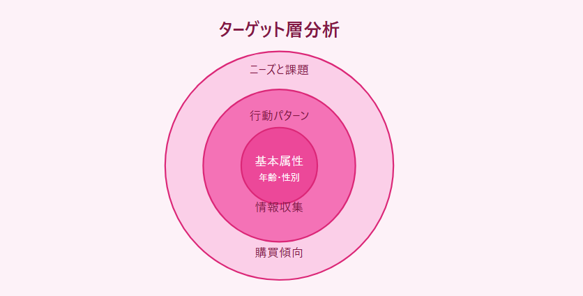 AI自動アフィリエイト勉強部屋 | AIを使ったアフィリエイト勉強法の決定版を全部AIが図解します！！