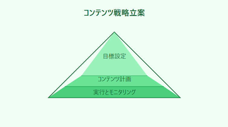 AI自動アフィリエイトの勉強法 | AIを使ったアフィリエイト勉強法の決定版を全部AIが図解します！！