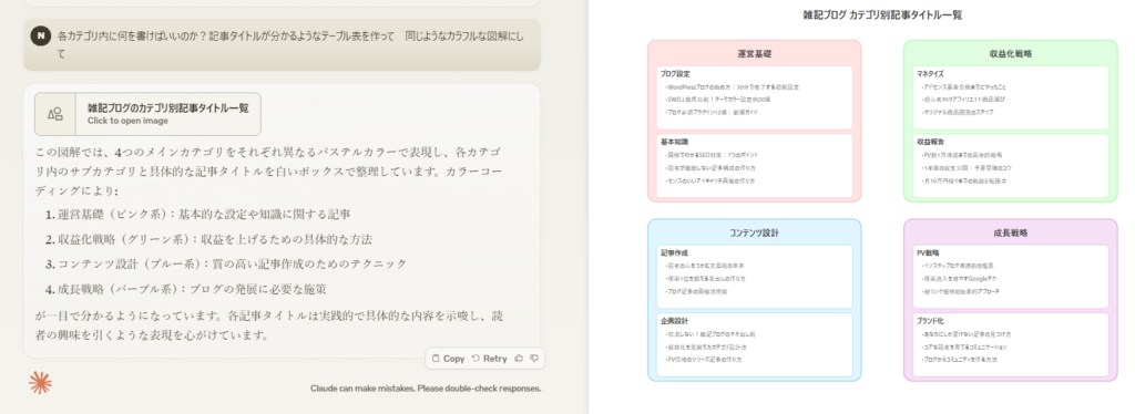 AI自動アフィリエイト勉強部屋 | AIを使ったブログ設計で成功する！初心者でも簡単なマインドマップ活用術