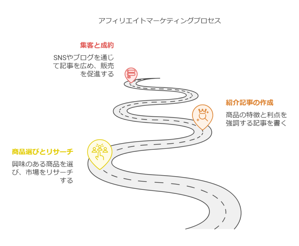 AI自動アフィリエイト勉強部屋 | AIを使ったアフィリエイト勉強法の決定版を全部AIが図解します！！