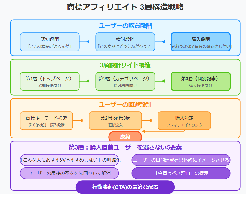 AI自動アフィリエイトの勉強法 | AIを使った商標アフィエイトの作り方を田舎のヤンキー風にAIが答えるぜ！