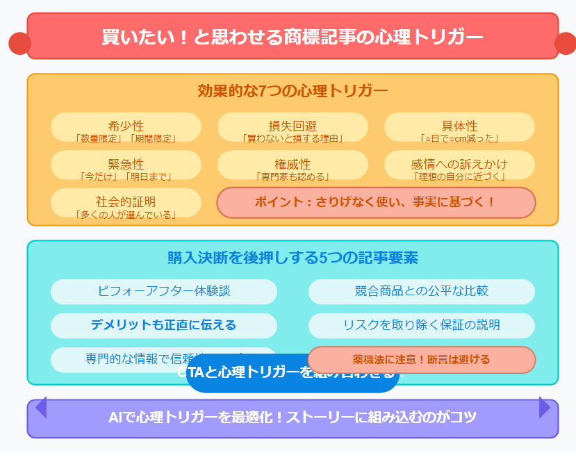 AI自動アフィリエイトの勉強法 | AIを使った商標アフィエイトの作り方を田舎のヤンキー風にAIが答えるぜ！